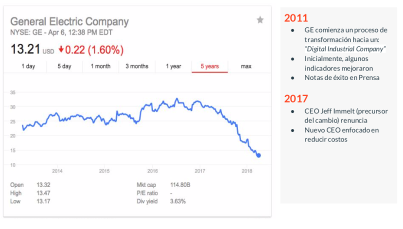 General Electric