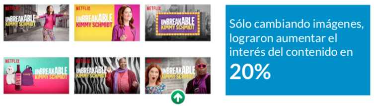 Adoptacion de NETFLIX