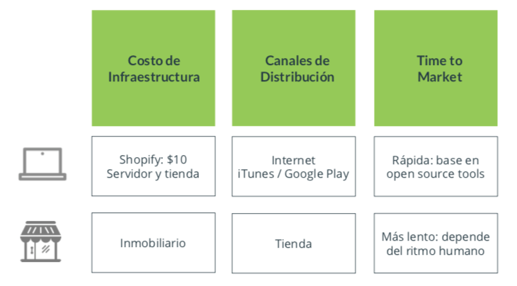 Comparacion