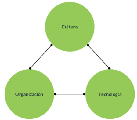 Ciclo Ganar