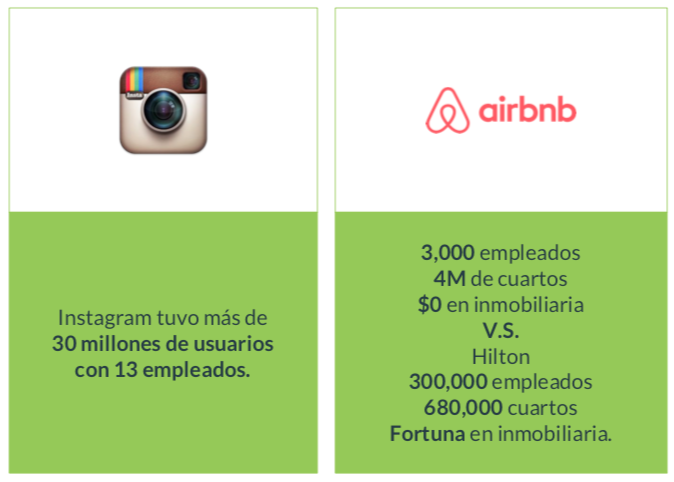 Escalabilidad