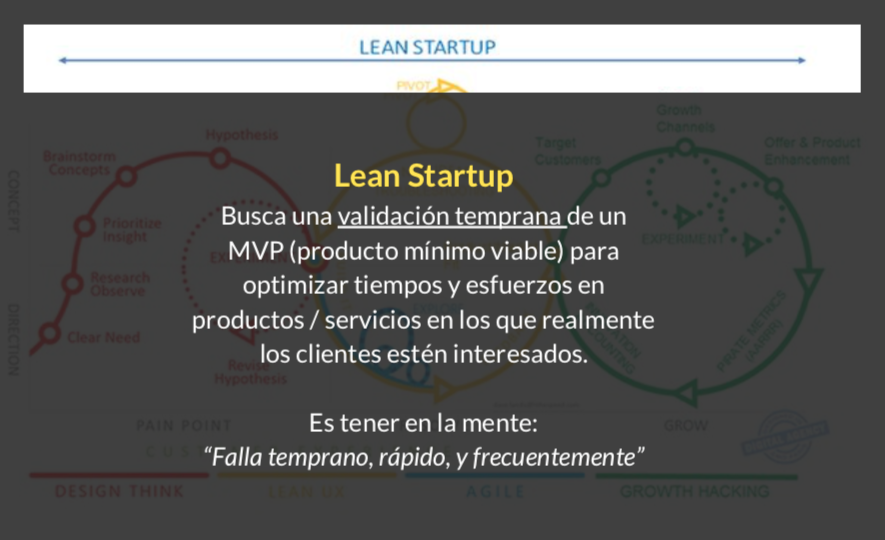 Metodologia Lean StartUp
