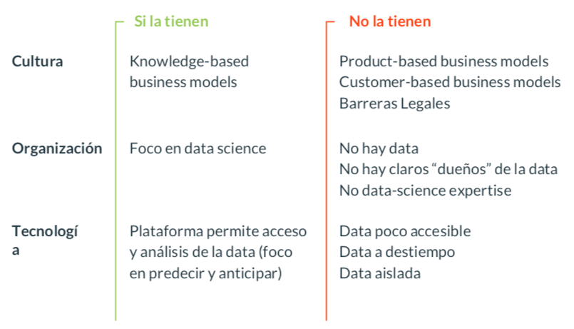 Tabla de diseño basado en data