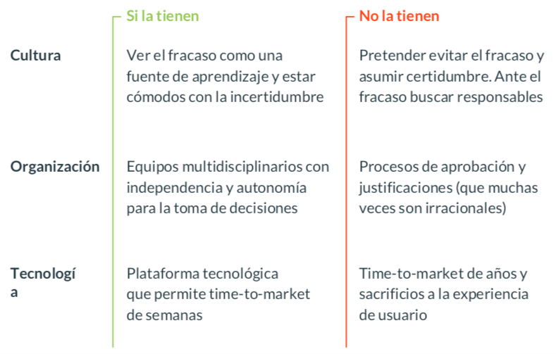 Tabla de experimentacion
