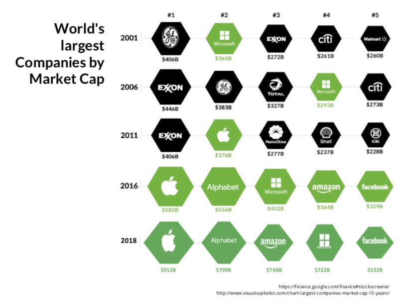 Word Companies