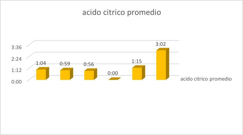 Graficas